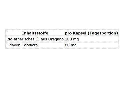ProFuel Bio Oregano-Öl 60 Kapseln - Inhaltsstoffe