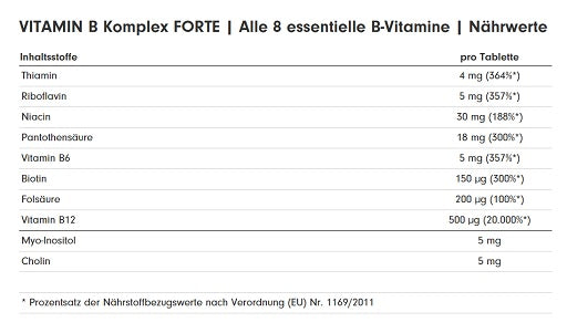 ProFuel Vitamin B Komplex Forte 180 Tabletten - Inhaltsstoffe