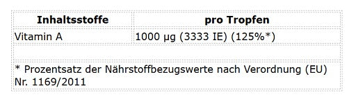 ProFuel Vitamin A Forte 1800 Tropfen (50ml) Inhaltsstoffe