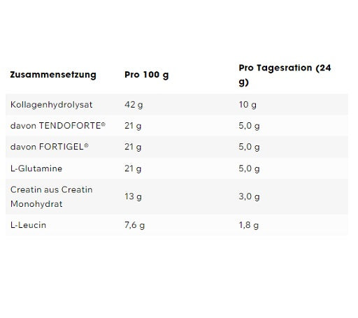 ESN Daily 480g - Zusammensetzung