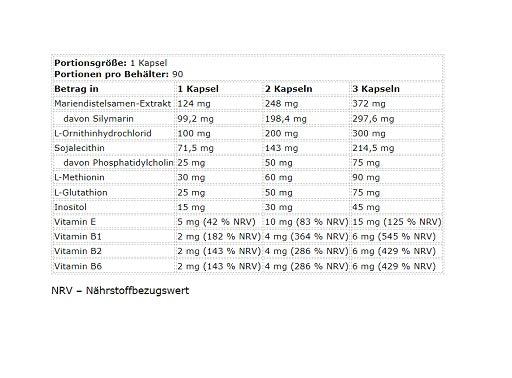 Kevin Levrone Gold Liver Support 90 Kapseln - Nährwertangaben