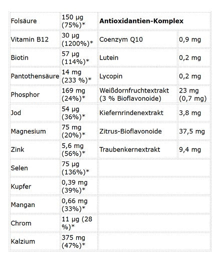 Kevin Levrone Anabolic Vita Formula 90 Tabletten - Inhaltsstoffe-2