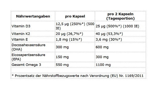 ProFuel Omega 3 + D3 + K2 90 Algenöl Kapseln - Inhaltsstoffe 