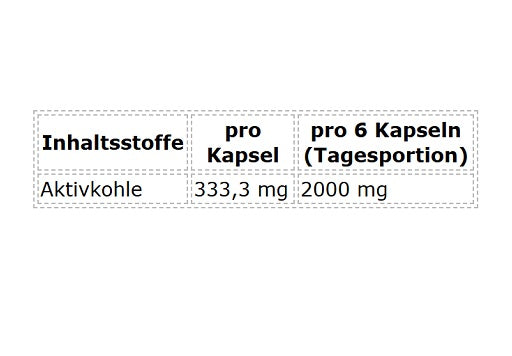 ProFuel Aktivkohle 180 Kapseln - Inhaltsstoffe