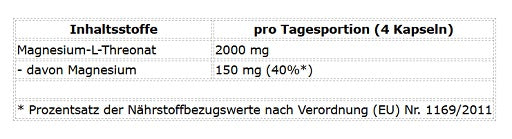 ProFuel Magneisum L-Threonat Magtein® 120 Kapseln  Inhaltsstoffe