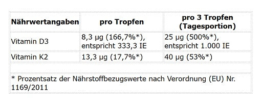 ProFuel Vitamin D3 + K2 Tropfen 1700 Tropfen (50 ml) - Nährwertangaben