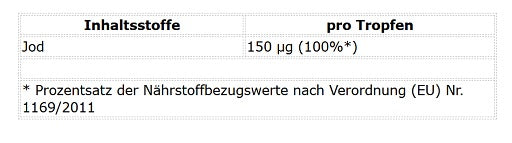 ProFuel JOD Forte 1000 Tropfen - Inhaltsstoffe