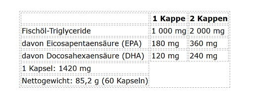 Nutrend Omega 3 60 Kapseln -  Inhaltsstoffe