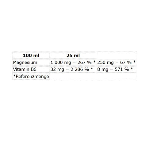 Nutrend Magneslife Shot 10x25ml Neutral - Nährwertangaben