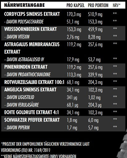 Big Zone Kidney+ 180 Kapseln - Nährwertangaben