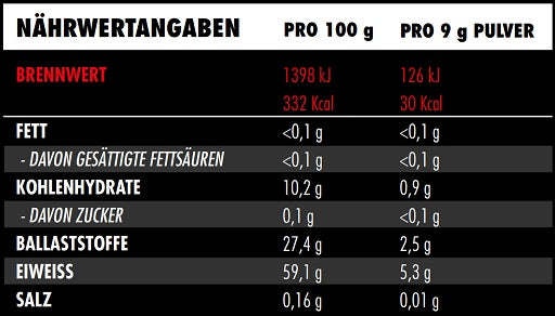 Big Zone Shield 270g - Nährwertangaben