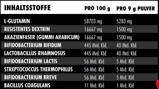 Big Zone Shield 270g - Inhaltsstoffe