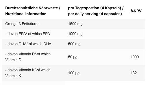 INLEAD Daily Essentials 240 Kapseln -  Nährwertangaben