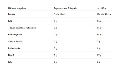 Skill Nutrition Tribulus + Shilajit 120 Vegane Kapseln Nährwertangaben