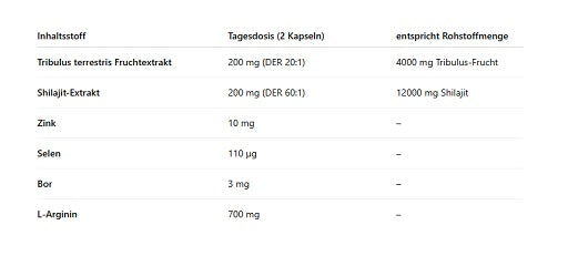 Skill Nutrition Tribulus + Shilajit 120 Vegane Kapseln Inhaltsstoffe