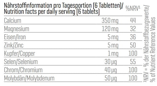 Body Attack Basentabletten 120 Caps - Nährstoffangaben