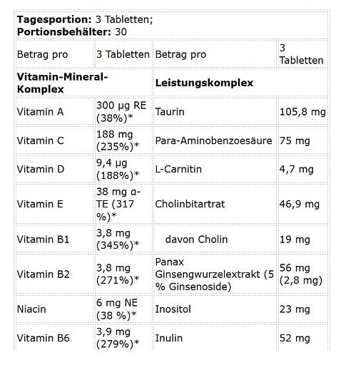 Kevin Levrone Anabolic Vita Formula 90 Tabletten - Inhaltsstoffe