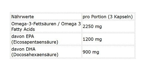 NNT Omega 3 TRIGLYCERIDE 280 Caps - Nährwerte